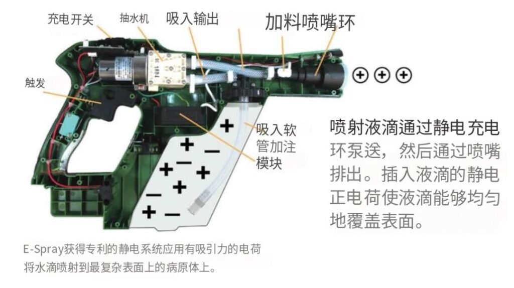 Electrostatic Powder Spray Gun power supply